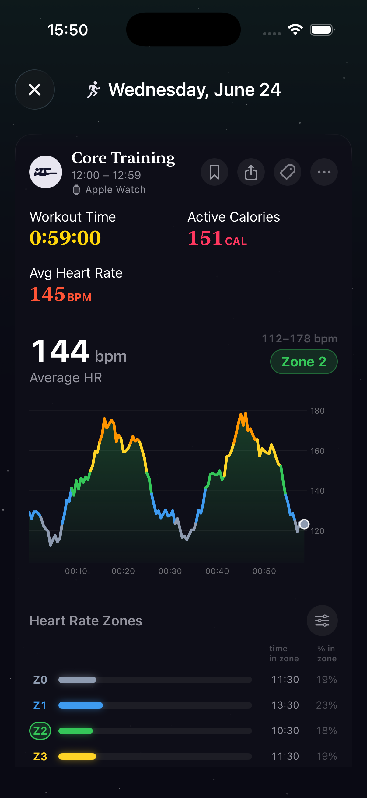 Workout heart-rate analysis and zones